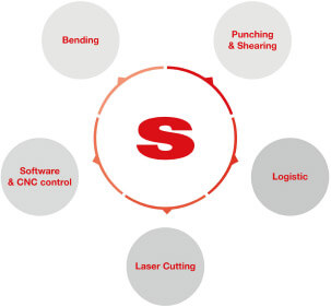 Salvagnini: Sheet metal deformation machines and laser cutting machines